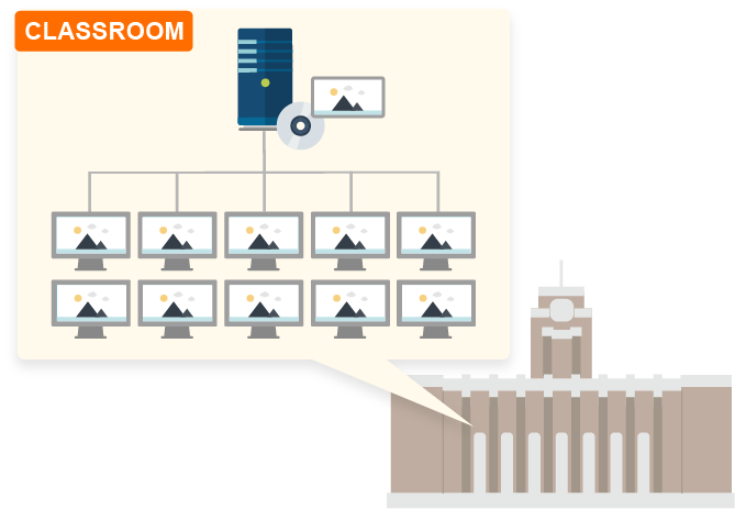 network booting systems