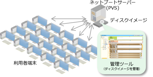 PVS・CO-Storeの利用イメージ