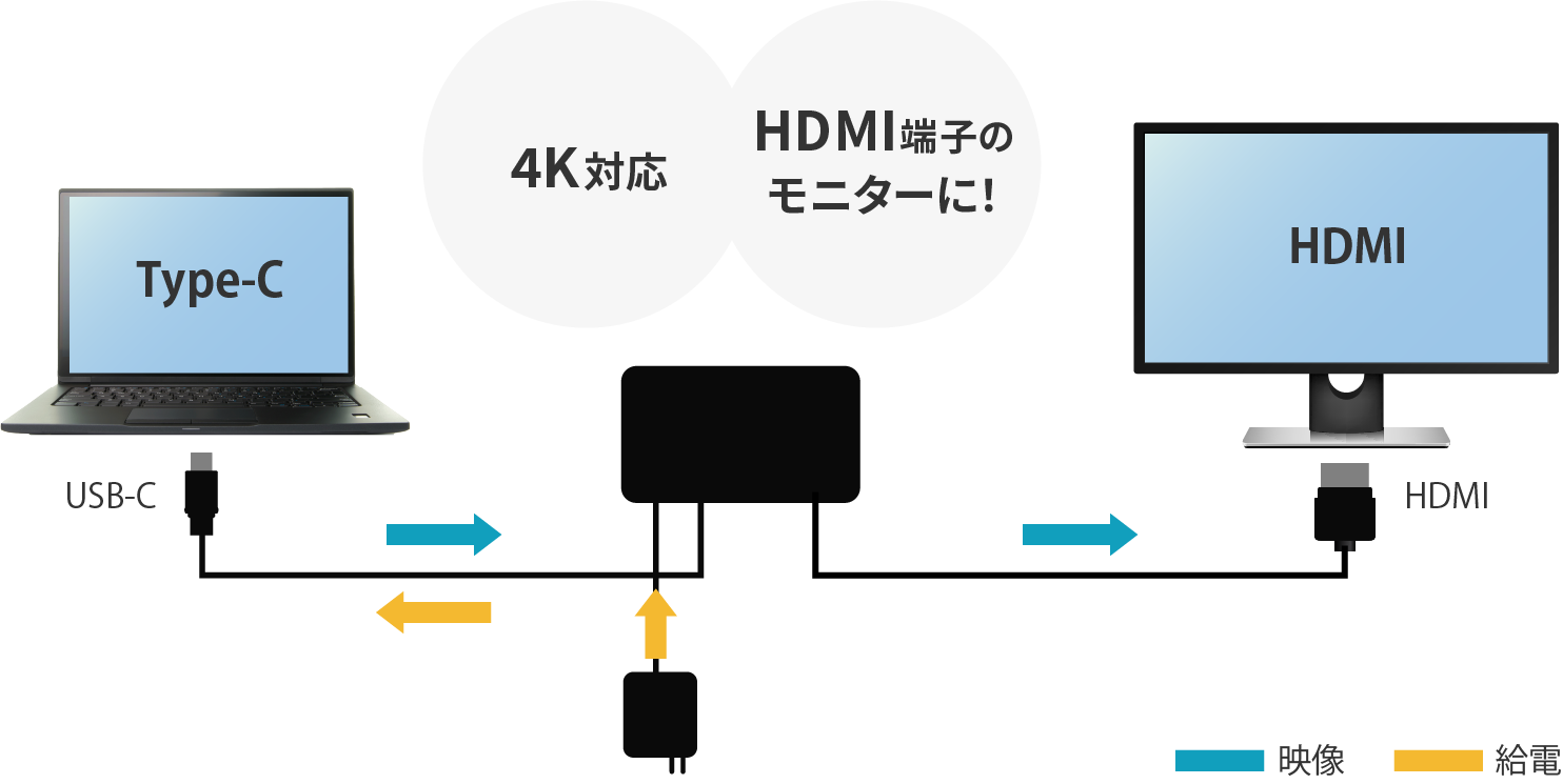 HDMI端子のみのモニターにType-Cケーブルを追加
