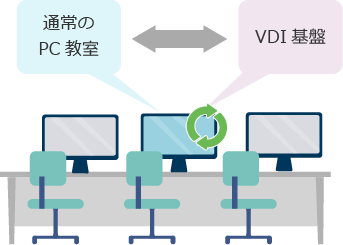 PC 教室も VDI 基盤にできる