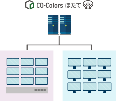 vPC も教室 PC と同じネットブートで管理