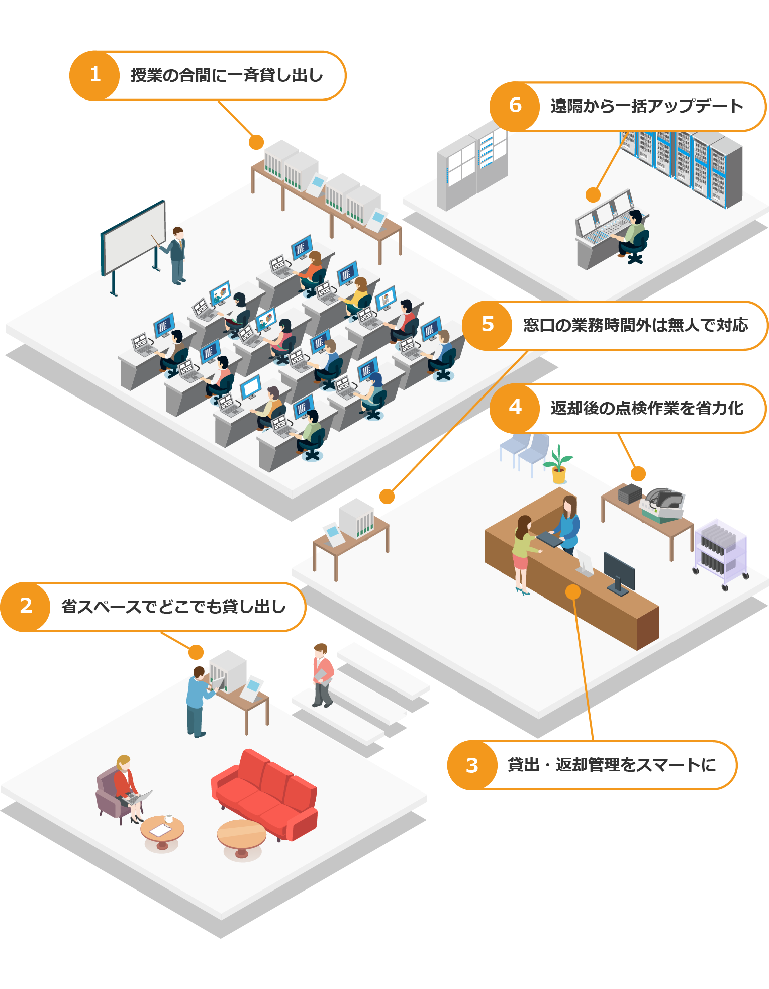 利用シーン