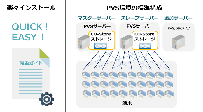 楽々インストール PVS環境の標準構成