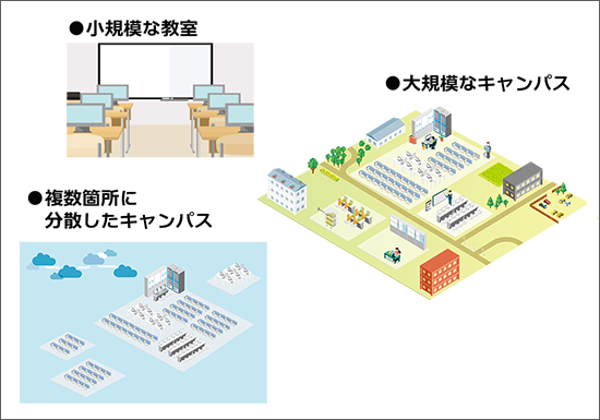 CO-Storeを導入する様々な環境