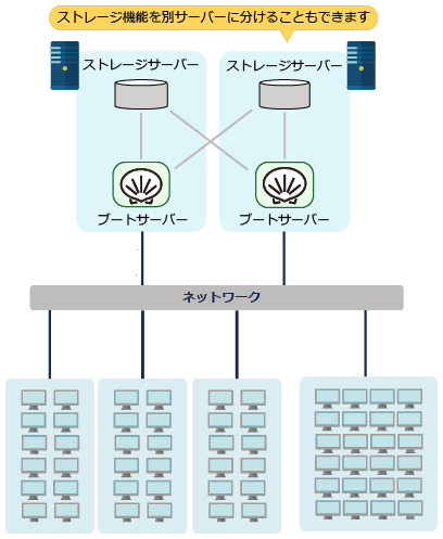 構成図