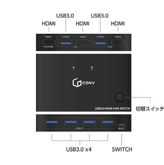 コネクタ詳細