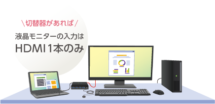 液晶モニターの入力設定を固定できる