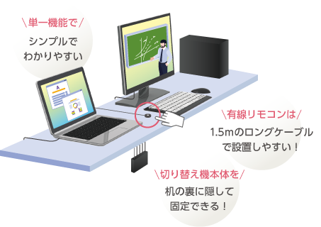 専用の物理ボタンで直感的に切り替え