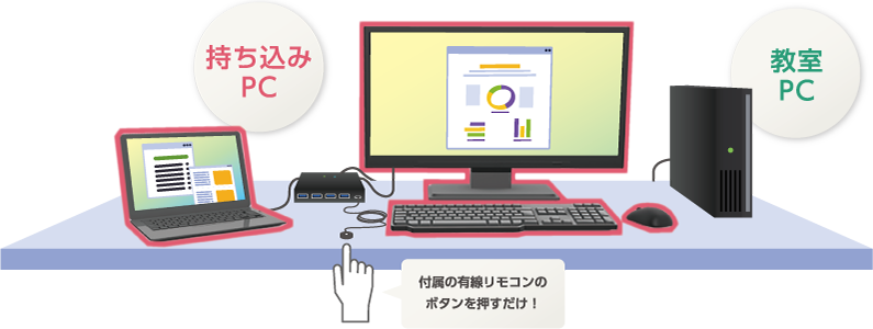 持ち込みPCと教室PCを切り替え