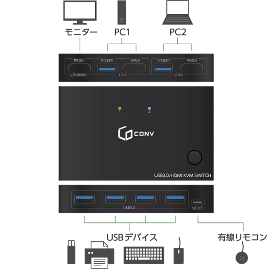 構成例