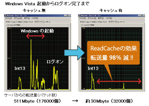 Windows Vista N烍OI܂