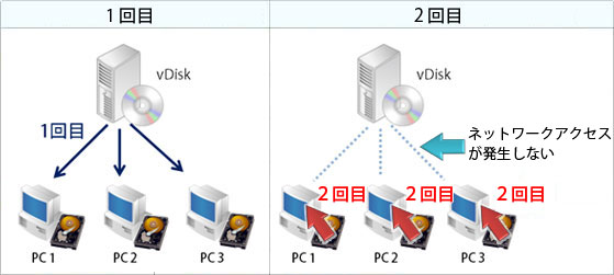 ReadCache @\Tv