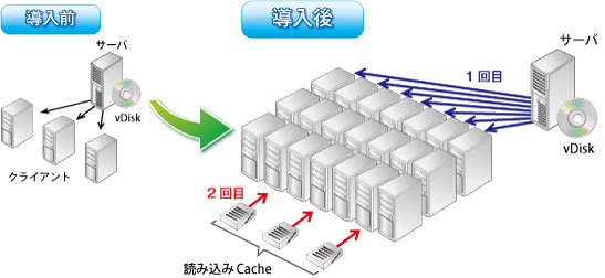 ReadCacheVXe2.5 for Citrix Provisioning Server