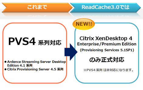 Citrix XenDesktop 4 Enterprise/Premium Edition (Provisioning Services 5.1SP1) Ή