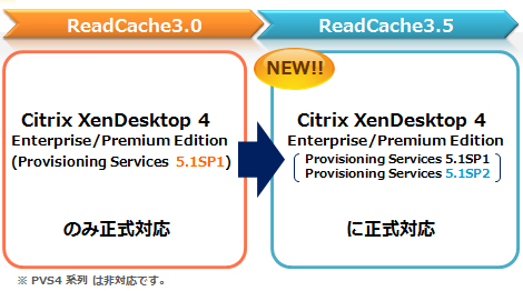 Citrix XenDesktop 4 Enterprise/Premium Edition (Provisioning Services 5.1SP2) Ή