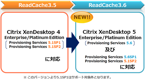 Citrix XenDesktop 5 Enterprise/Platinum EditioniProvisioning Services 5.6jAProvisioning Services 5.6SP1 ɐVKΉ