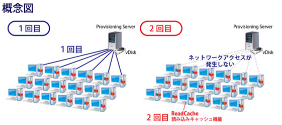 ReadCache @\Tv