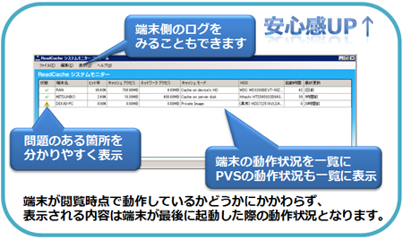 ReadCache VXej^[ɂ铮󋵉{