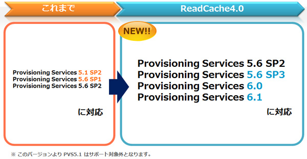 Provisioning Services iPVSj6nΉ