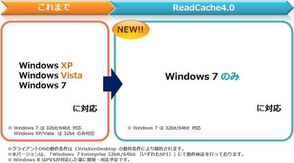 Windows7 ݂̂ɑΉ