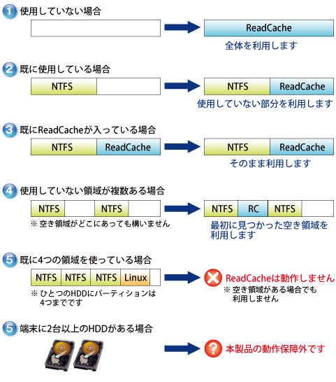 クライアント集約率の向上