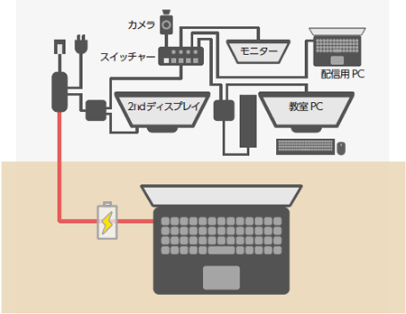 使用例3